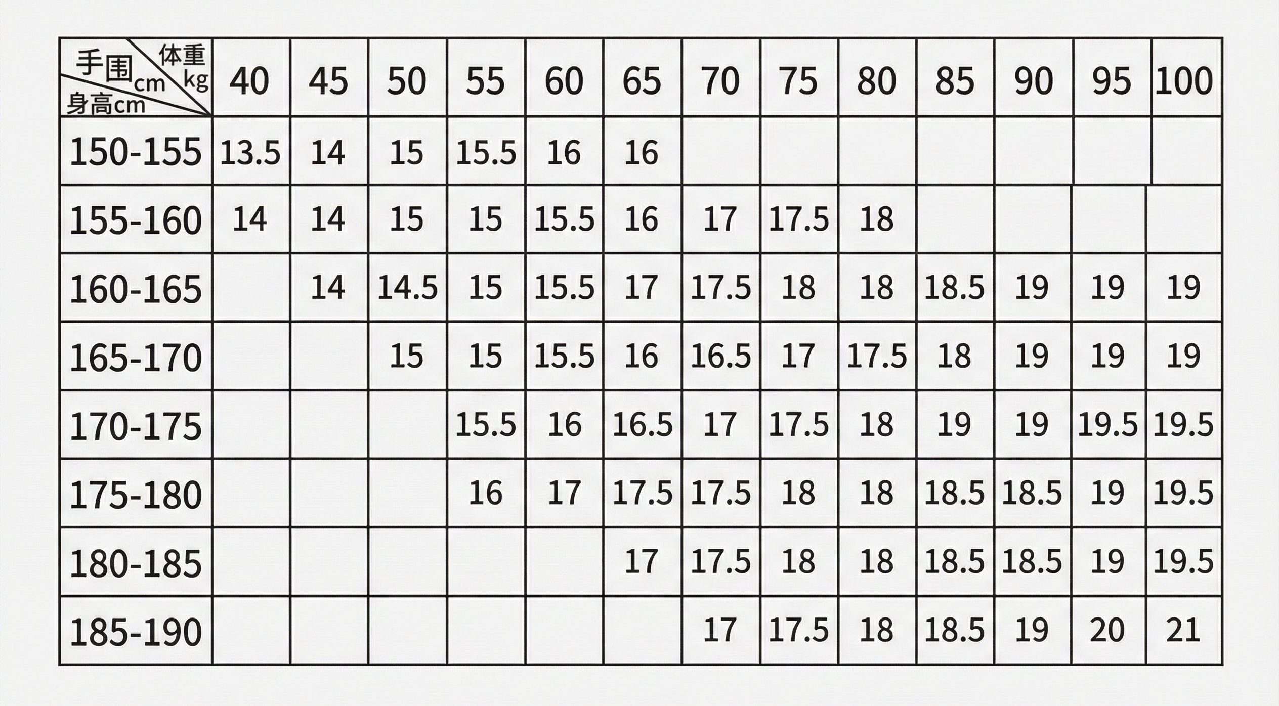 Bracelet size chart showing wrist circumference based on height and weight