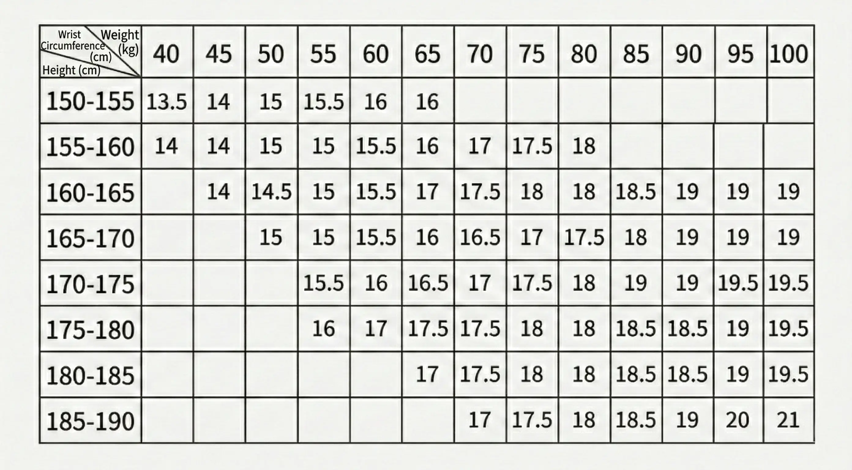 Bracelet size chart showing wrist circumference based on height and weight